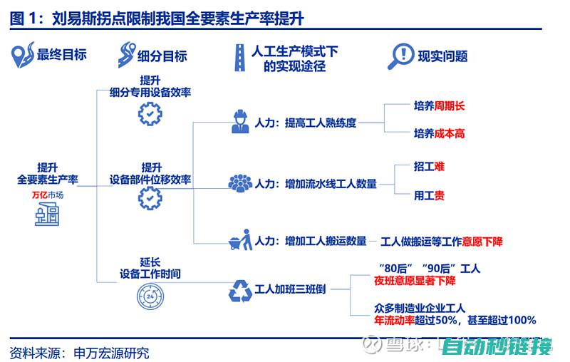 智能制造的核心秘诀：掌握PLC程序编写软件 (智能制造的核心是什么)