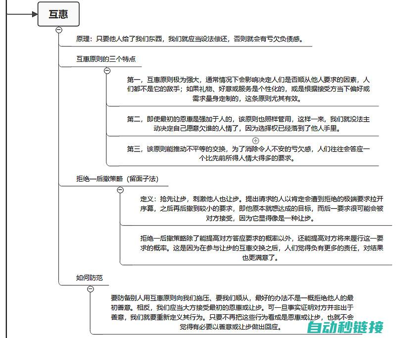 深入理解与掌握S7-200控制伺服程序指南 (深入理解与掌握的关系)