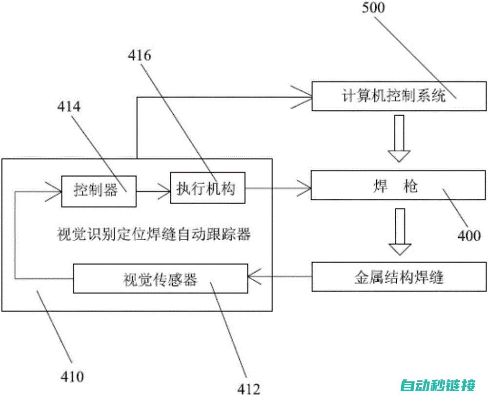 中断程序设计步骤 (中断程序设计实验)