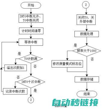 中断控制程序策略与案例解析 (中断控制程序实验报告)