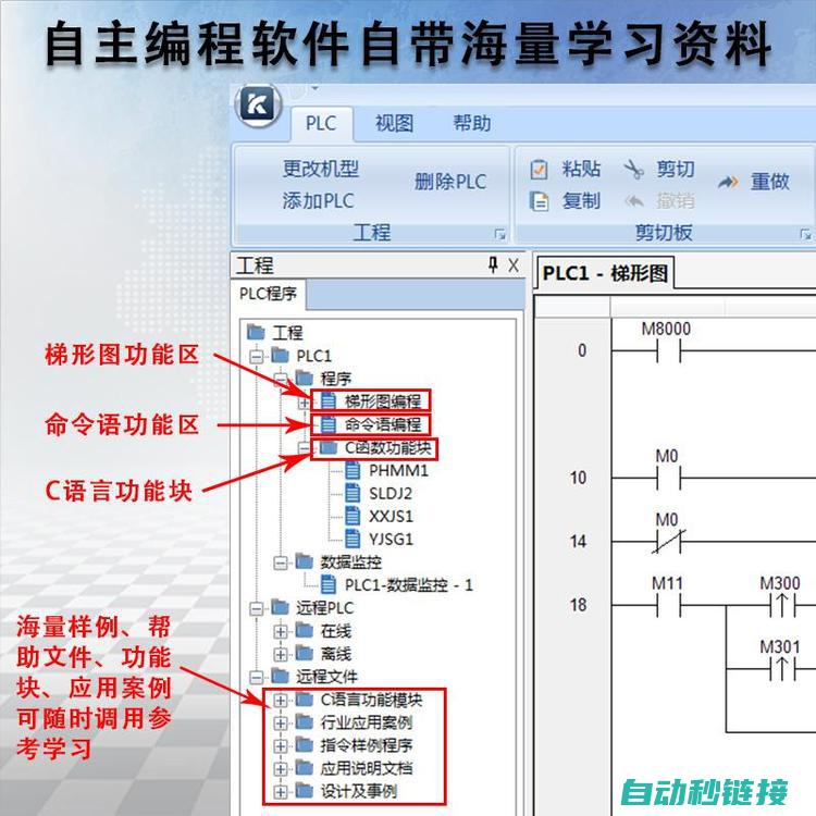 PLC程序任务周期的结构与特点 (plc程序任何一个条件满足都可以执行)