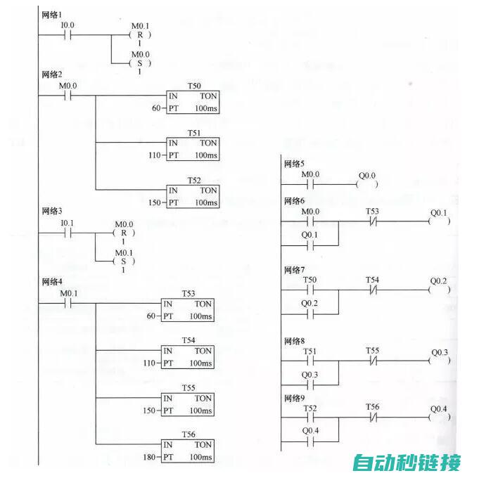 PLC子程序的实际应用案例分享与解析 (plc子程序的作用)