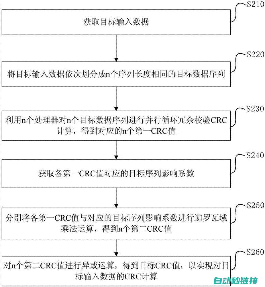 详解CRC程序的编写和应用步骤 (crc程序)