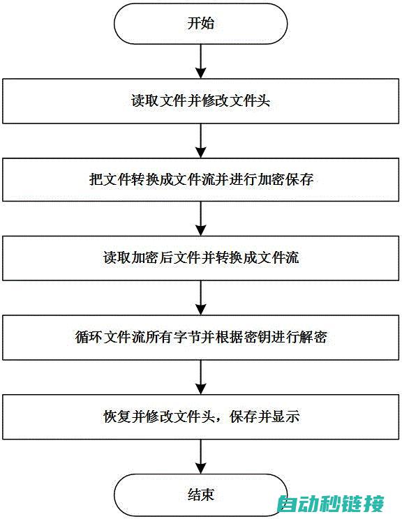 解密过程的技术探讨 (解密过程的技巧有哪些)