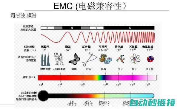 电磁兼容性问题研究 (电磁兼容性问题主要来自)