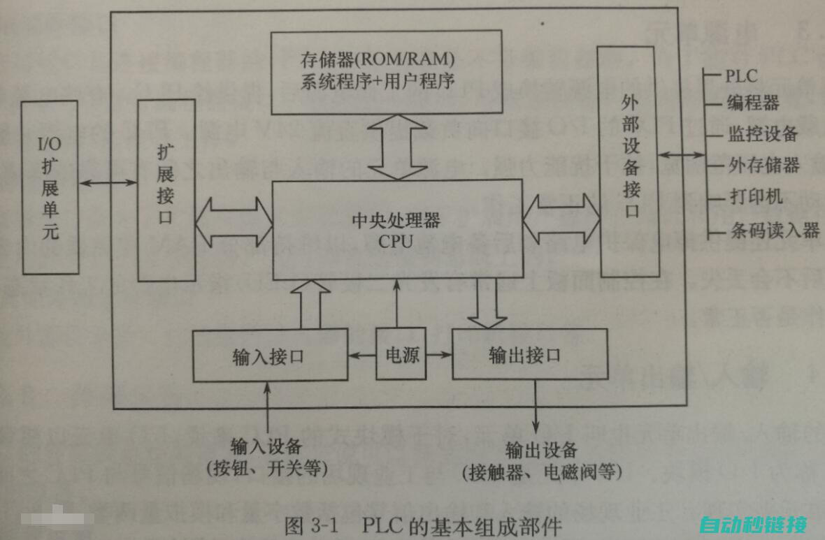 PLC基础概念 (plc基础概念)