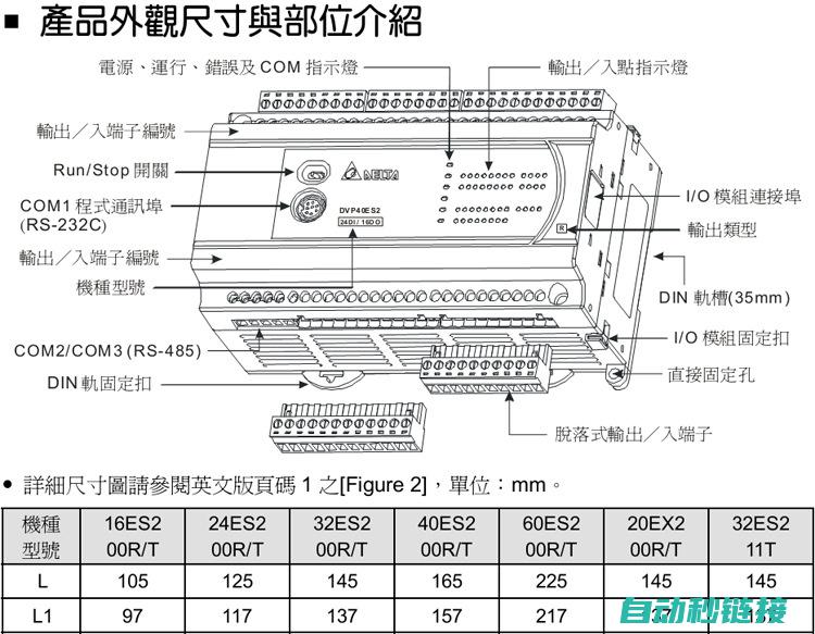 四、台达PLC计数通讯程序的实现步骤 (台达四厂)