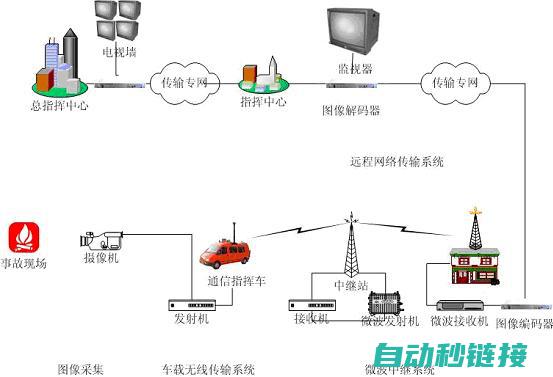 电力的传输与分配网络探讨 (电力的传输与配送)