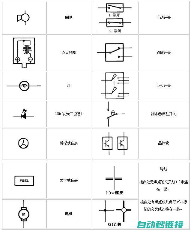 电学基础概念及原理解析 (电学基础概念知织点)