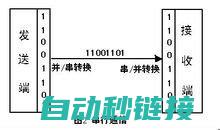 探索串行通信在数码管PLC编程中的重要作用及实际应用案例。 (串行通讯)