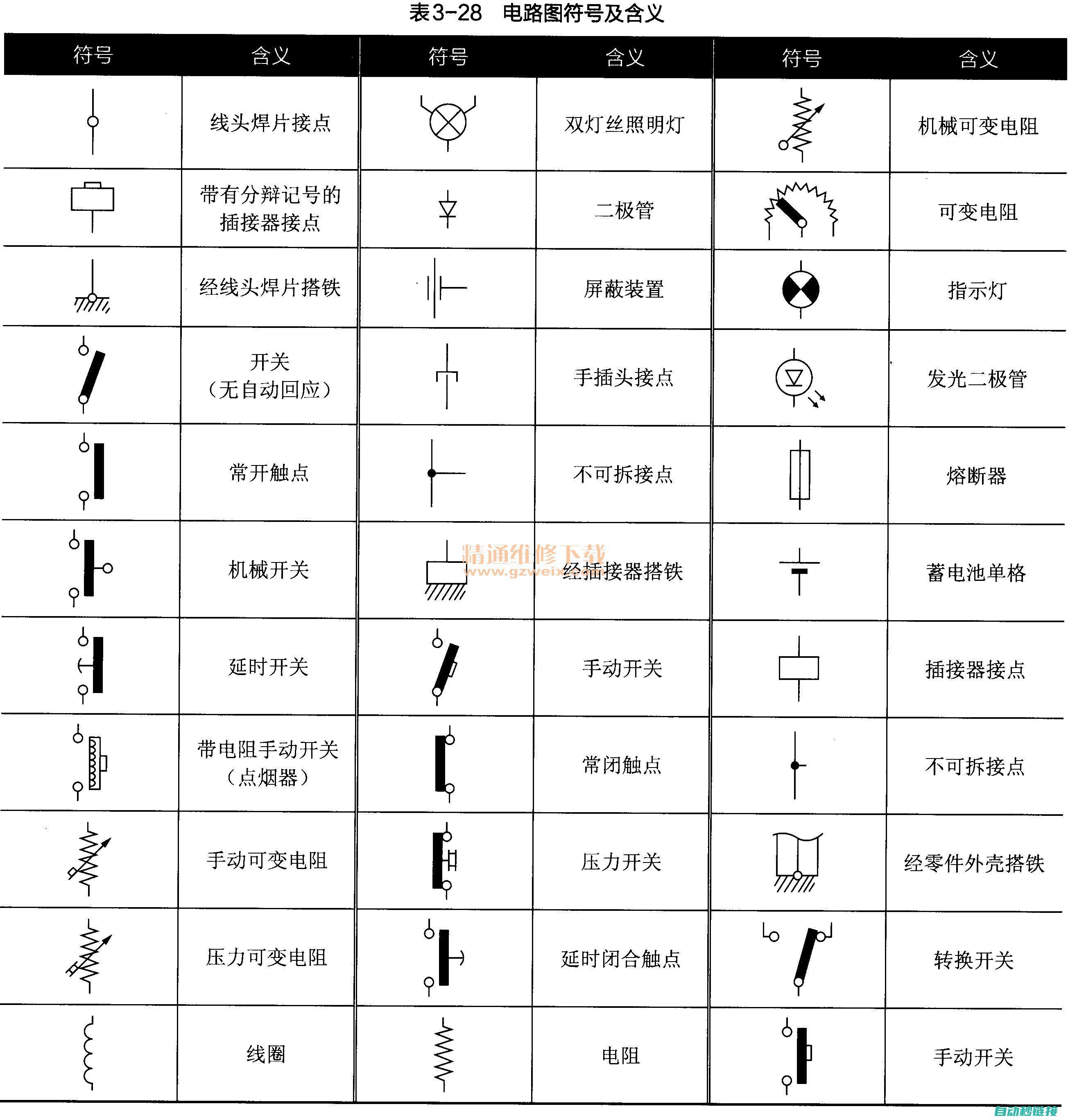 符号含义、应用与理解》 (符号应用)