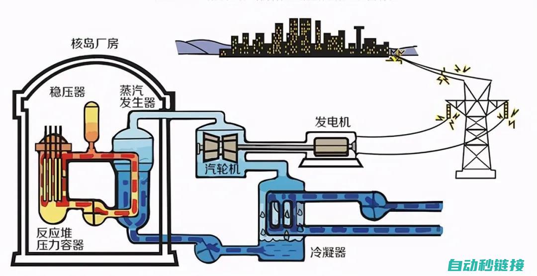 核电技术及其工作原理解析 (核电技术及其发展趋势)