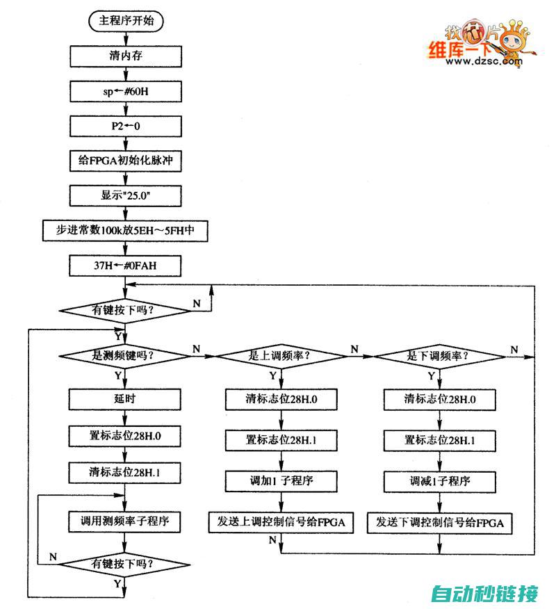 参数与子程序如何相互作用并影响代码运行 (参数子程序内部有复位步骤吗)